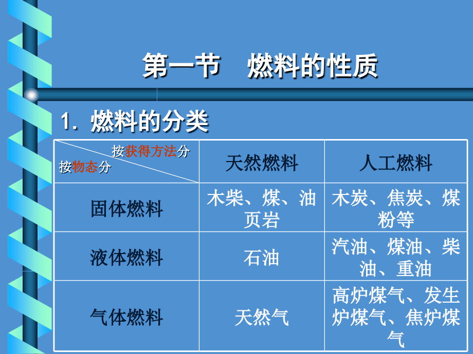第二章燃烧与大气污染.ppt_第2页