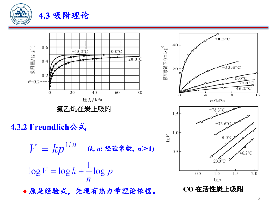 第五章 表面活性物质.ppt_第2页