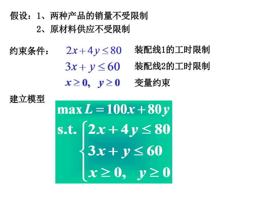 数学建模规划问题的经典案例(32页).ppt_第2页