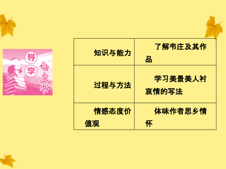 高中语文-2.3-菩萨蛮(其二)课件-新人教版选修《中国古代诗歌散文欣赏》.ppt_第2页