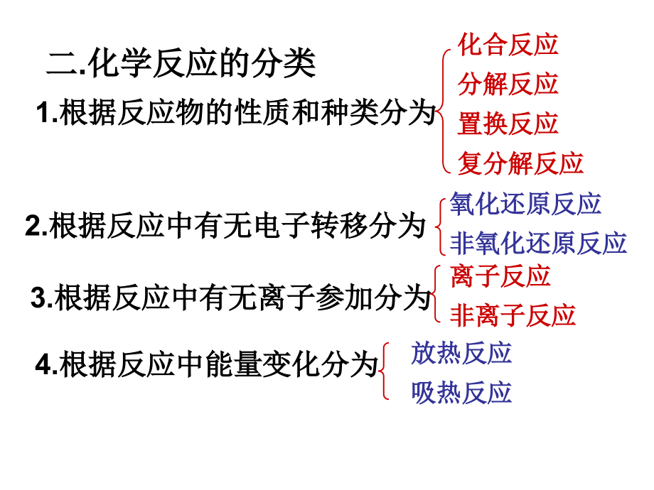高考复习物质的分类2.pptx_第2页