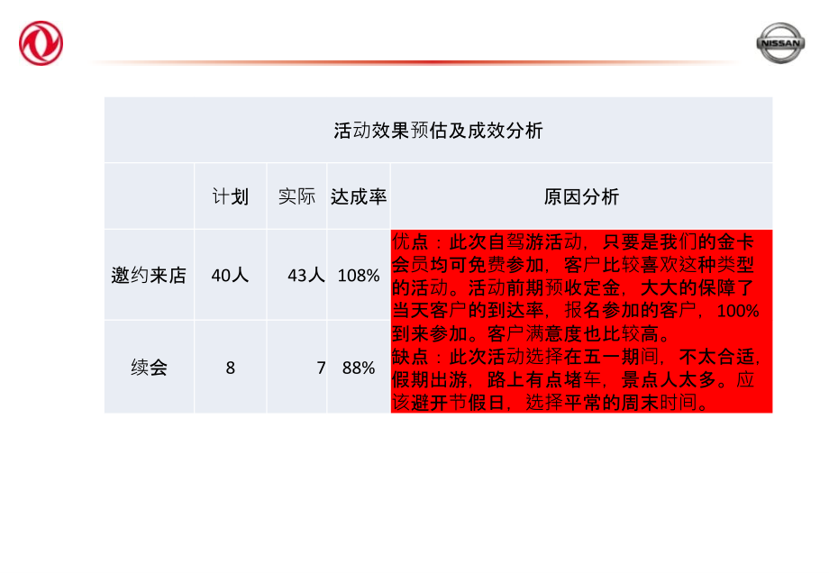 保客营销案例集(内含4个).pptx_第2页