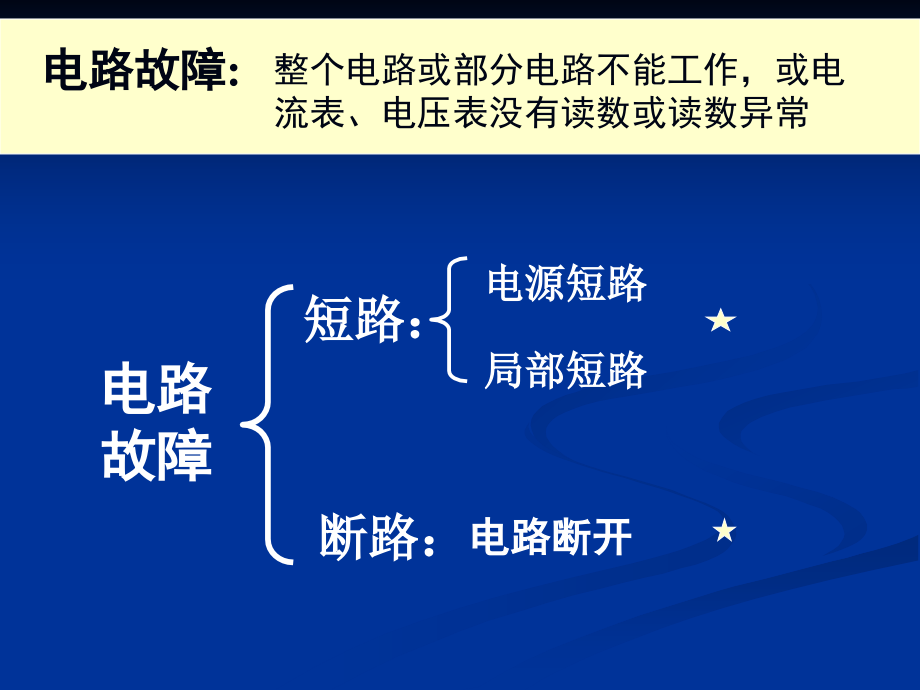 九年级物理中考电路故障的分析课件全国通用.ppt_第2页