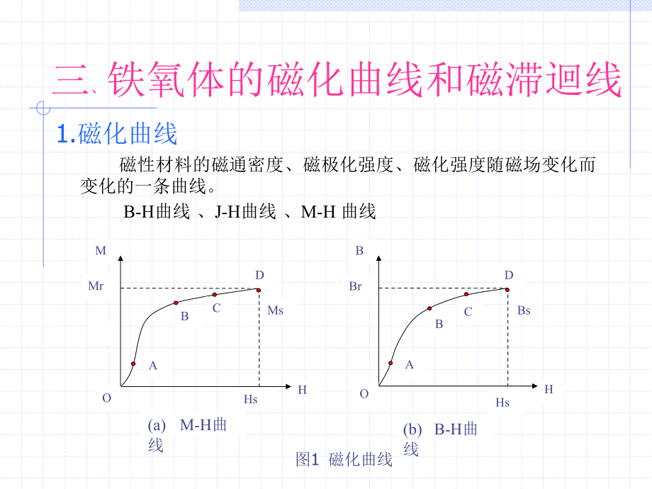 铁氧体永磁性材料及应用培训教材.ppt_第2页