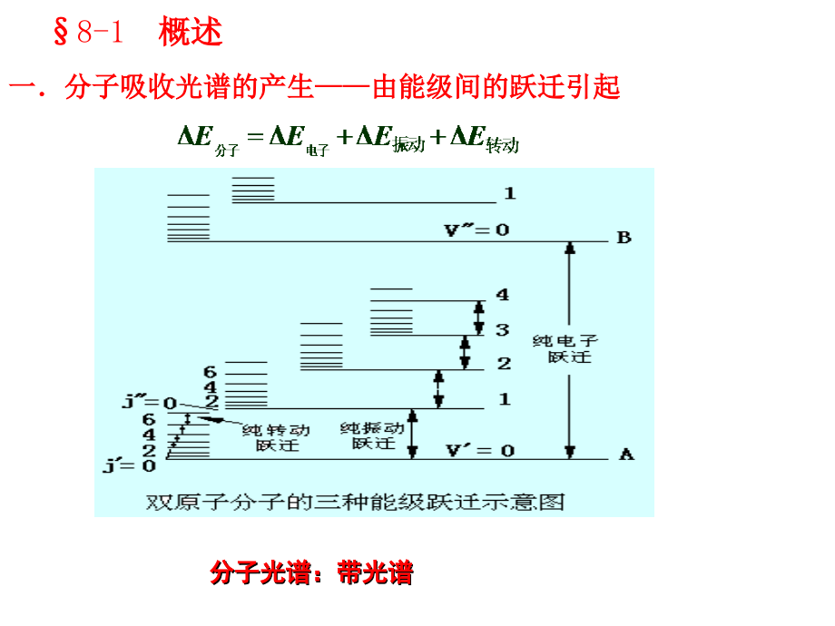 第八章紫外可见吸收光谱.ppt_第2页