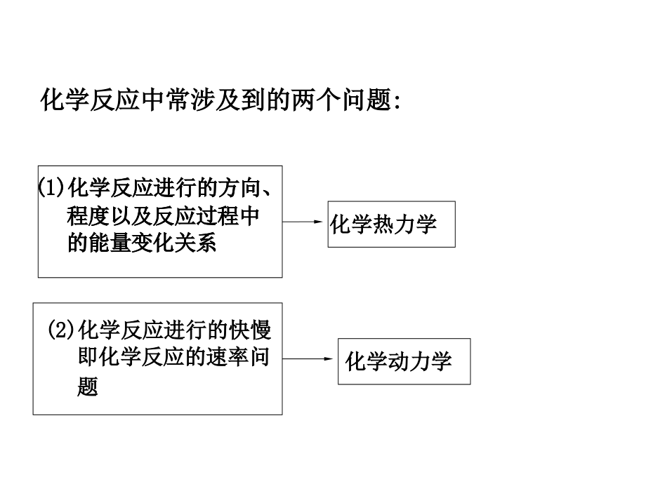 化学竞赛—热力学.ppt_第1页