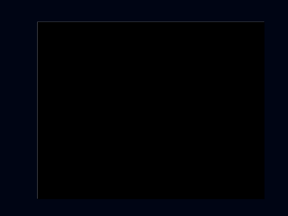 省优质课 人的认识从何而来.ppt_第1页