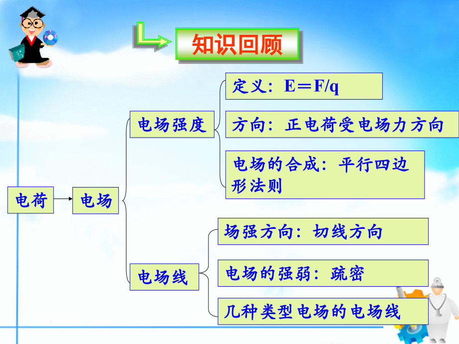 物理选修1-1 1.3生活中的静电现象.ppt_第1页