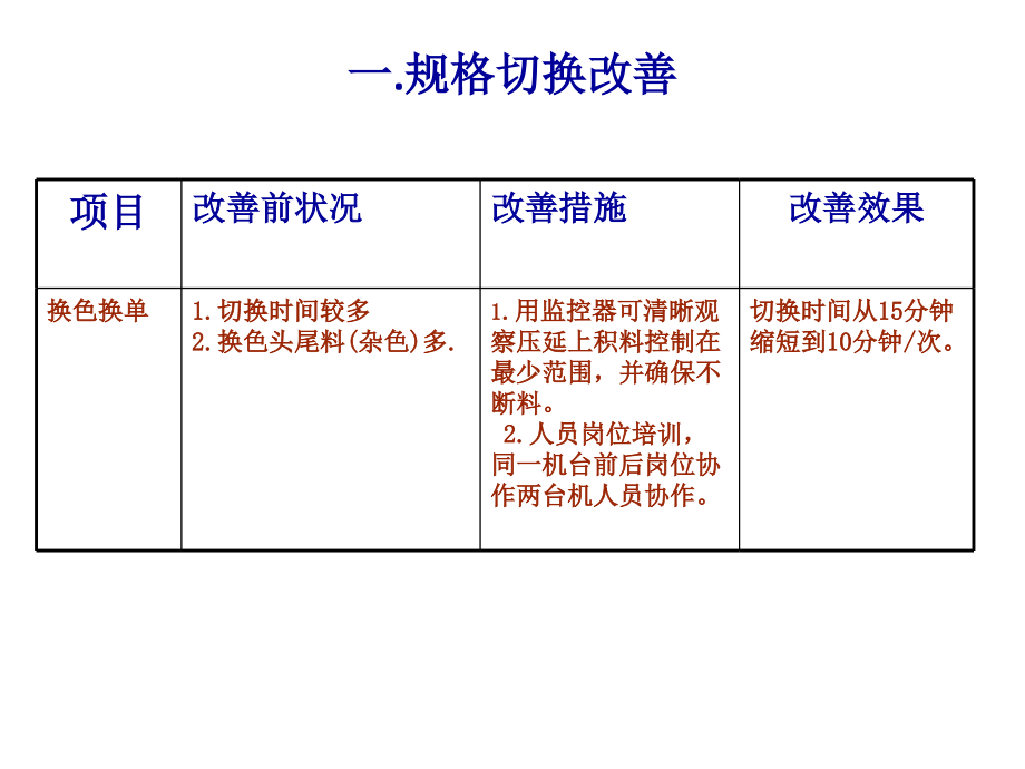 压延胶布机规格切换改善.pptx_第1页
