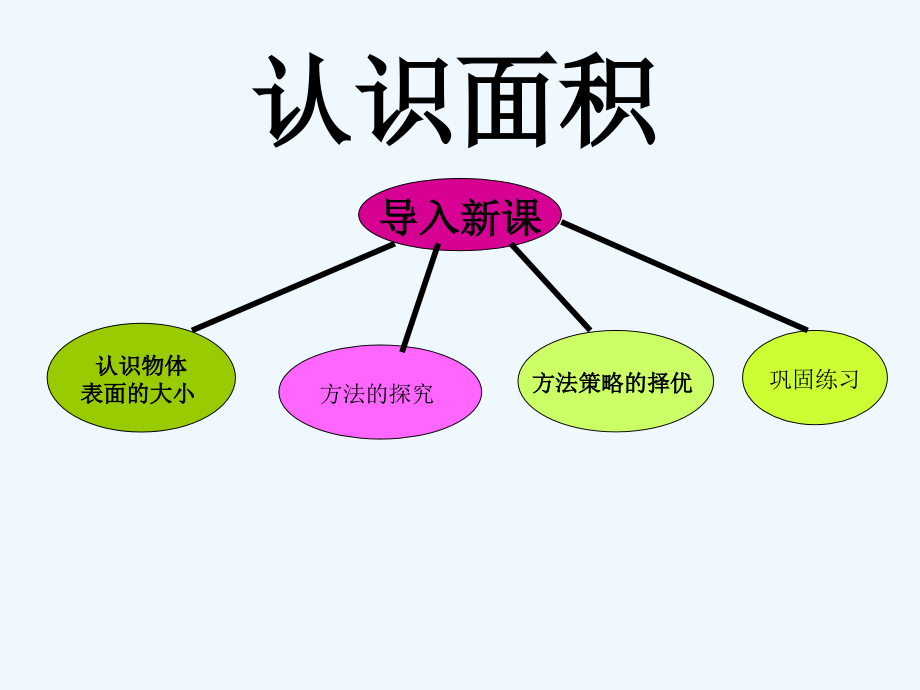 小学数学北师大三年级什么是面积.1《什么是面积》课件(北师大版三年级下册数学课件).ppt_第2页