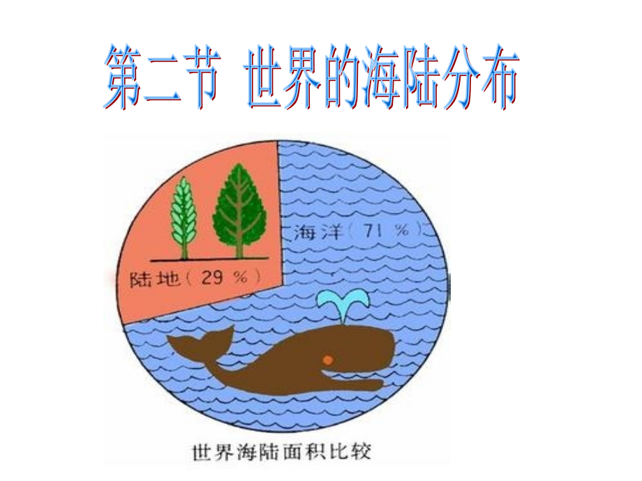 海陆分布.ppt_第2页