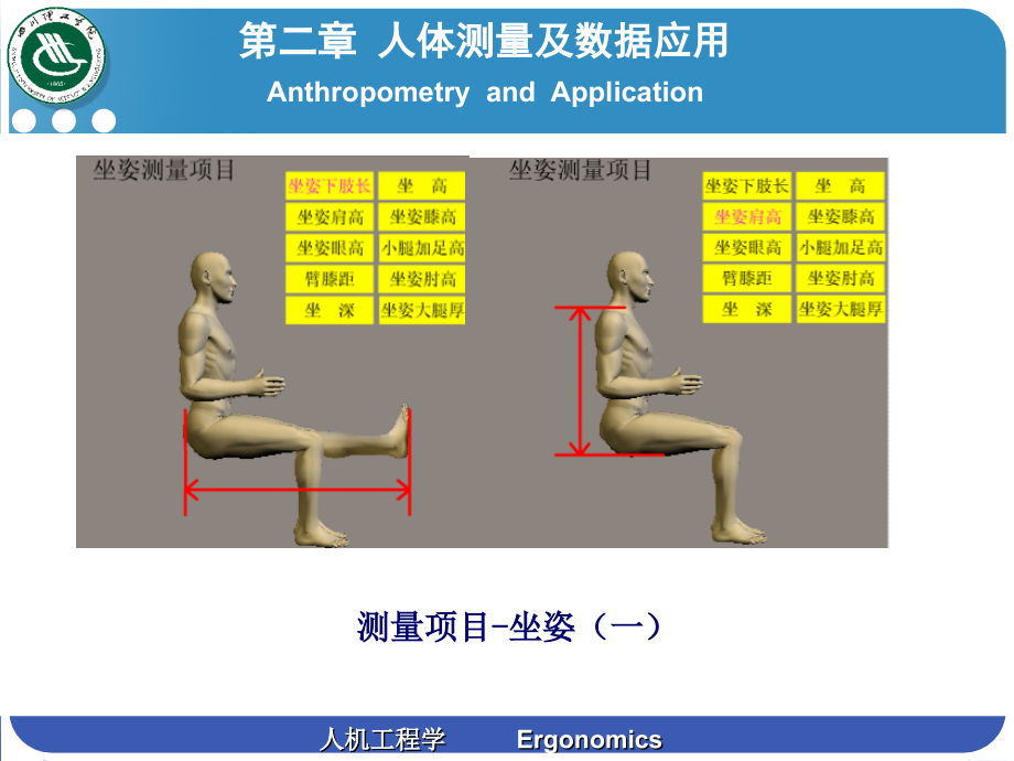 第二章 人体测量及数据应用2.ppt_第1页