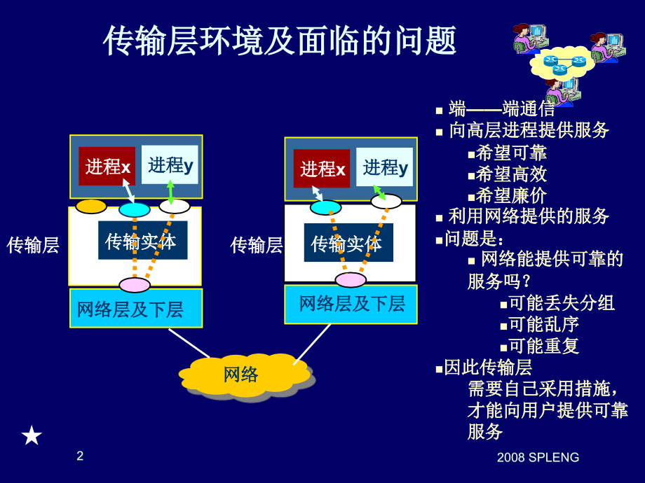 计算机通信网第6章 传输层.ppt_第2页