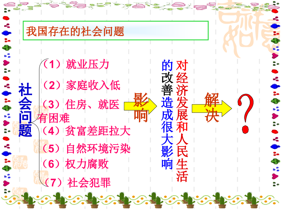 我国社会存在的问题我们应该怎么办？.ppt_第1页