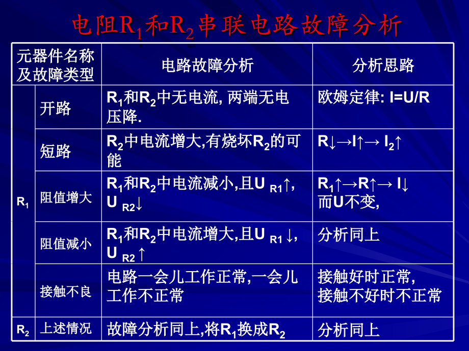 第一章1.5 RCL简单电路.ppt_第2页
