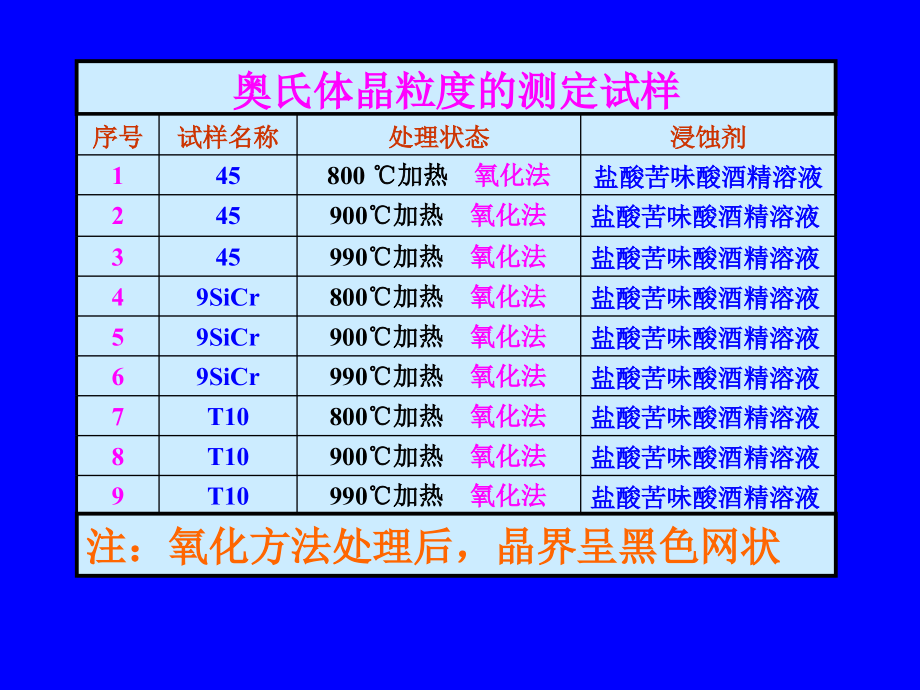 奥氏体晶粒显示及晶粒度的测定.ppt_第2页
