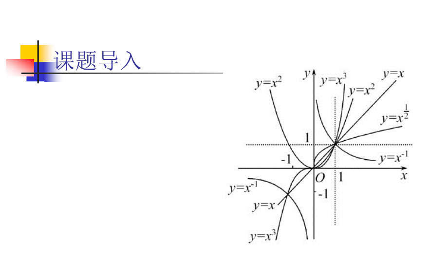 幂函数第二课时.ppt_第2页