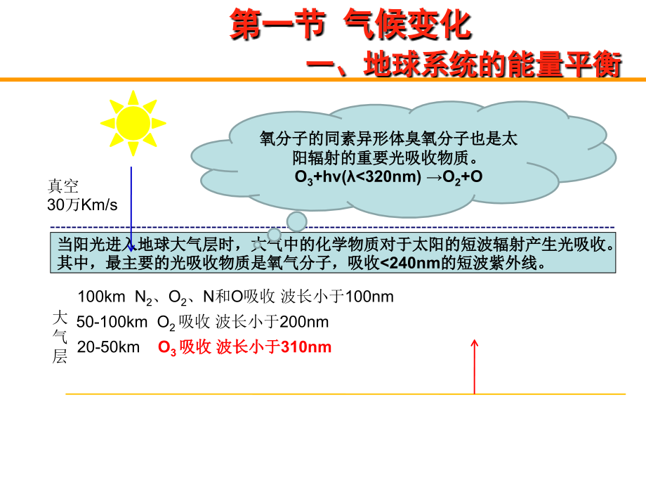 第四章 全球环境问题.ppt_第2页
