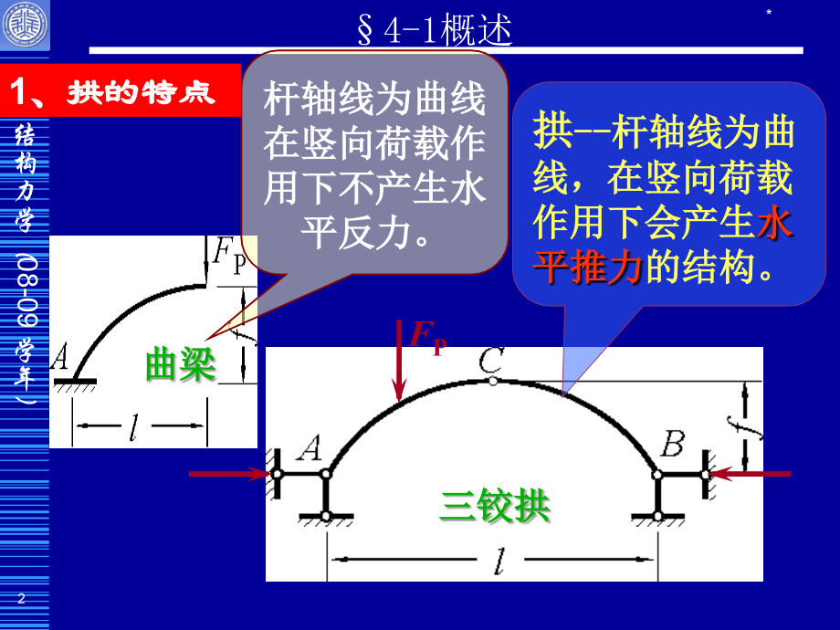 第四章静定拱.ppt_第2页