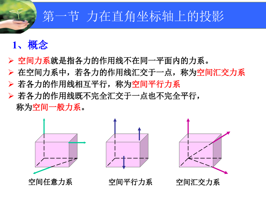 第四章 空间力系和重心.ppt_第2页