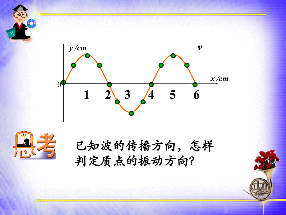 波长、频率和波速1.ppt_第2页