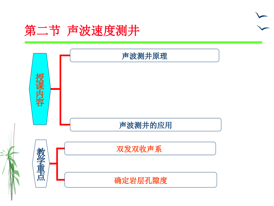 第二节 声速测井.ppt_第1页