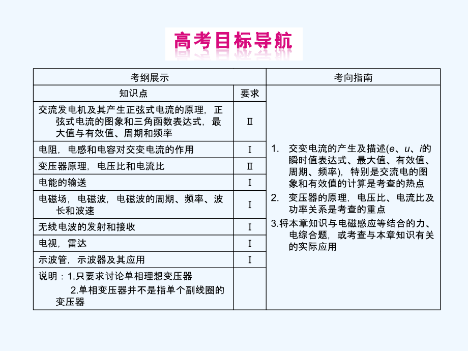 高三物理一轮复习-13.1交变电流的产生及描述课件.ppt_第2页