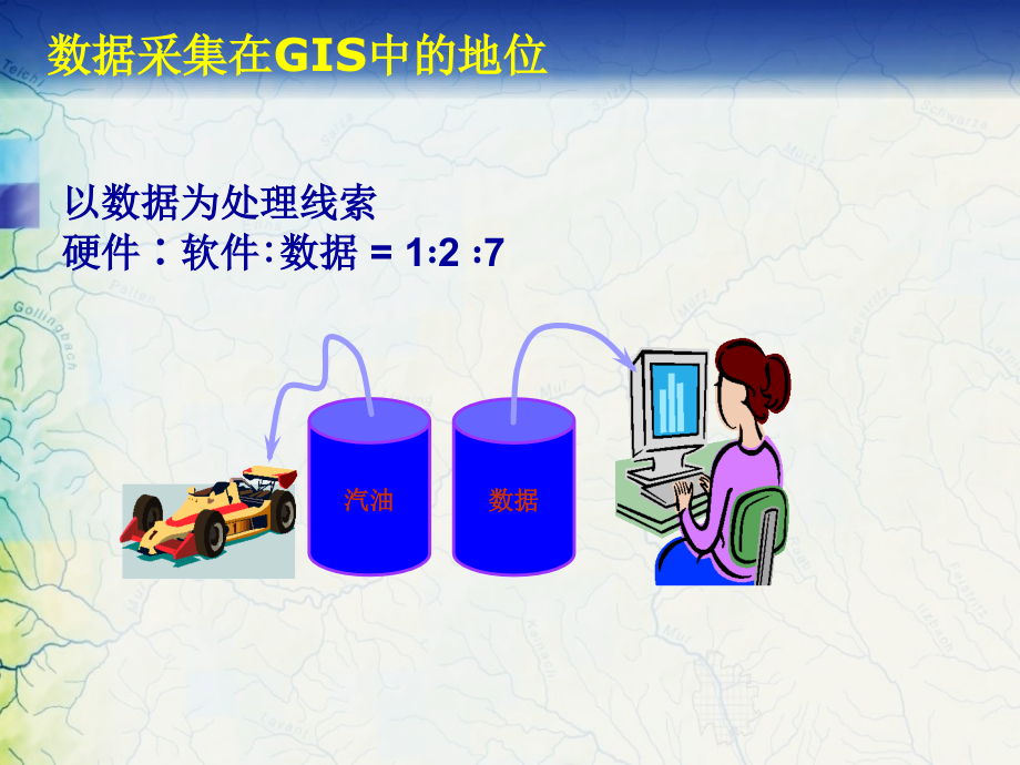 空间数据的获取与处理.ppt_第2页