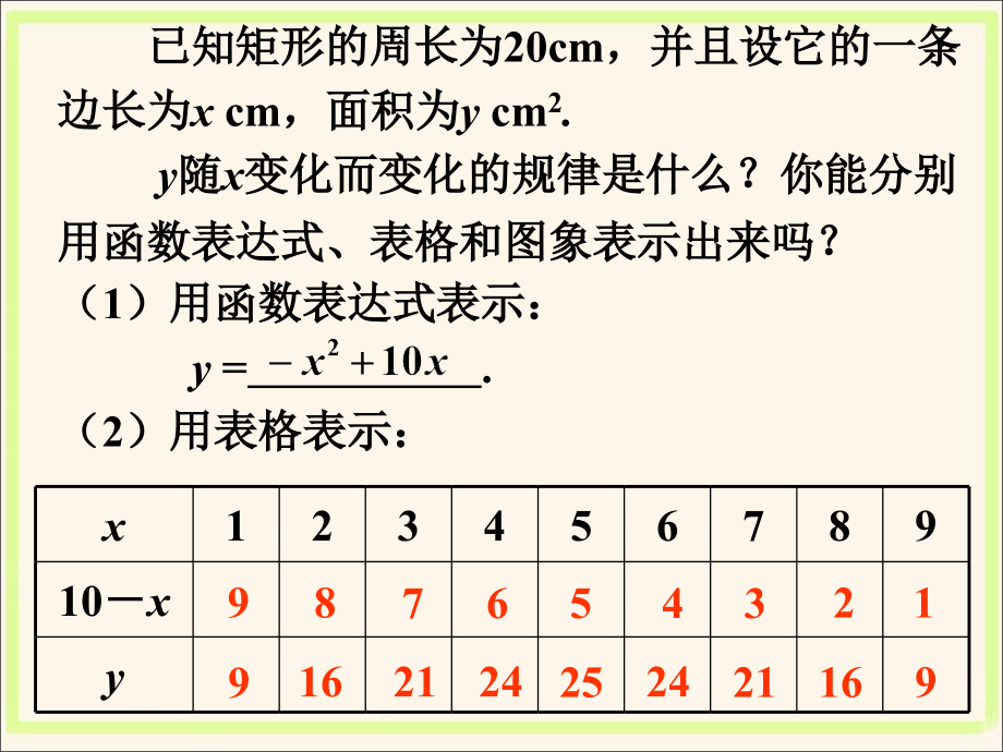 用三种方式表示二次函数-二次函数的图像与性质.ppt_第1页