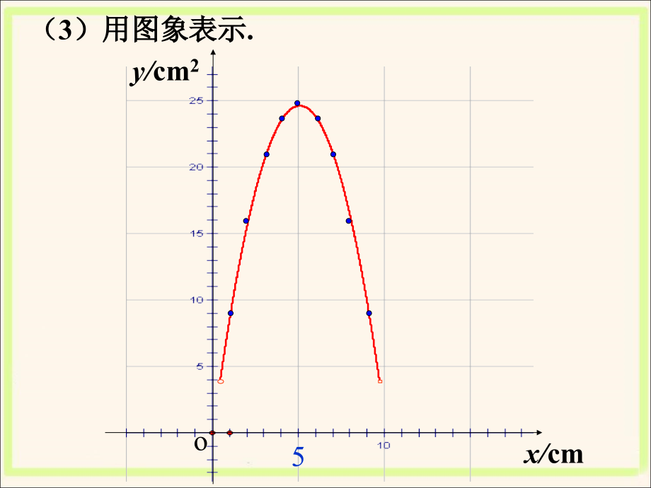 用三种方式表示二次函数-二次函数的图像与性质.ppt_第2页