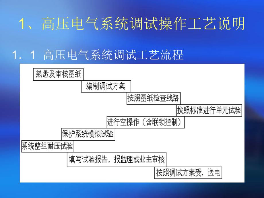 高压调试技术[1]1.ppt_第2页