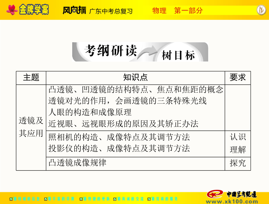 第一部分 第三章 透镜及其应用.ppt_第2页
