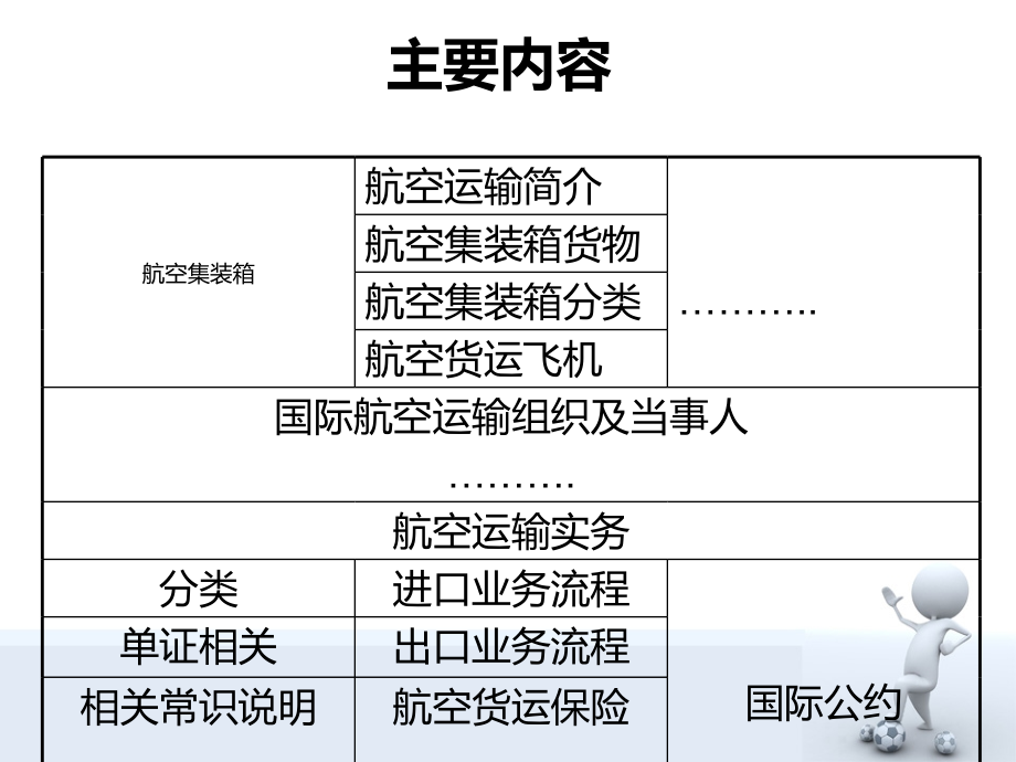 航空集装箱运输实务.ppt_第2页