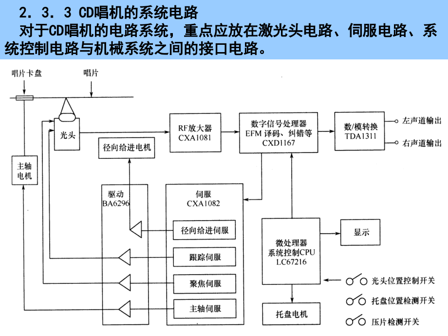 第08讲CD唱机的系统电路.ppt_第1页