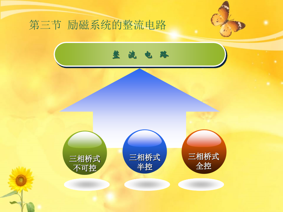 第三章3节励磁系统中整流电路.ppt_第1页