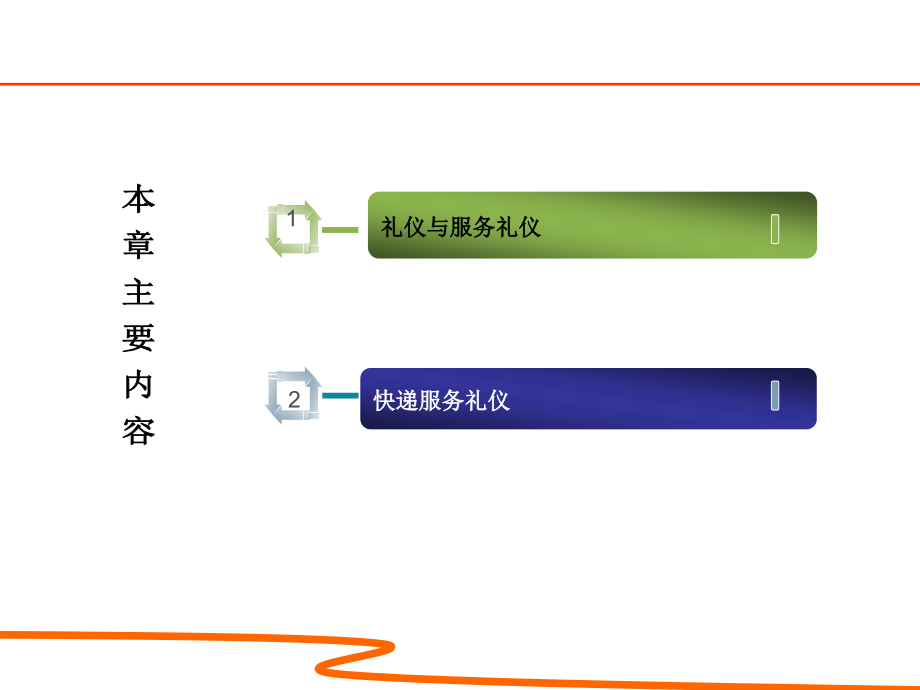 速运培训 第03章 快递服务礼仪-可用.ppt_第2页