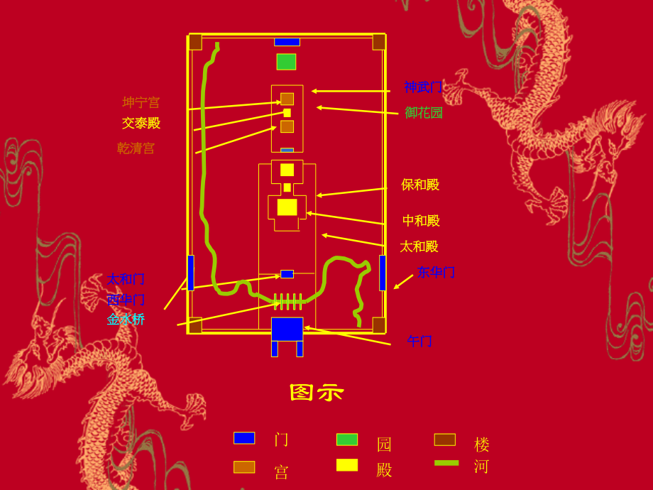 北京故宫四大门.ppt_第2页