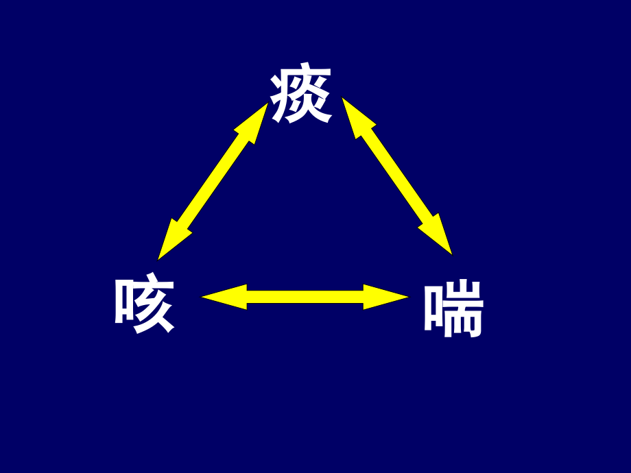 作用于消化系统与呼吸系统药物.ppt_第2页