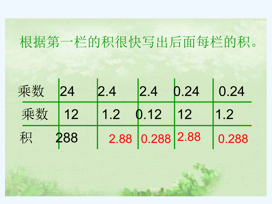 小学数学北师大四年级包装——小数乘小数-(2).pptx_第2页