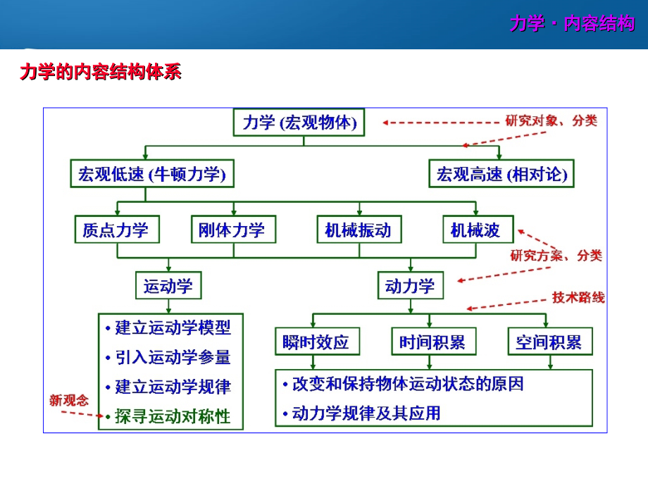 wureverse 第4章 机械振动yhc.ppt_第2页