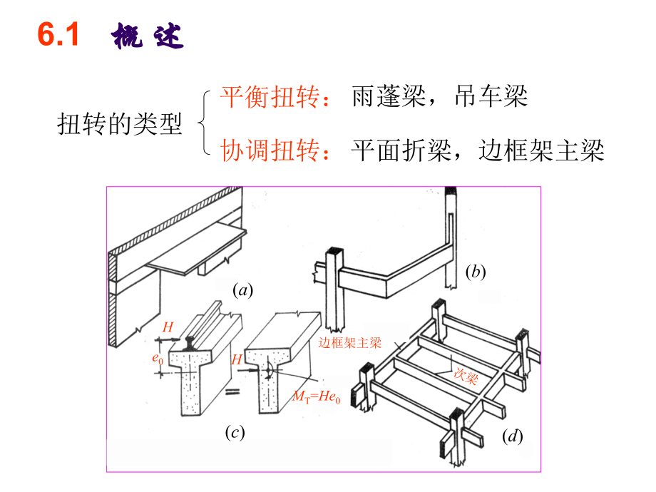 第八章受扭构建承载力计算.ppt_第2页
