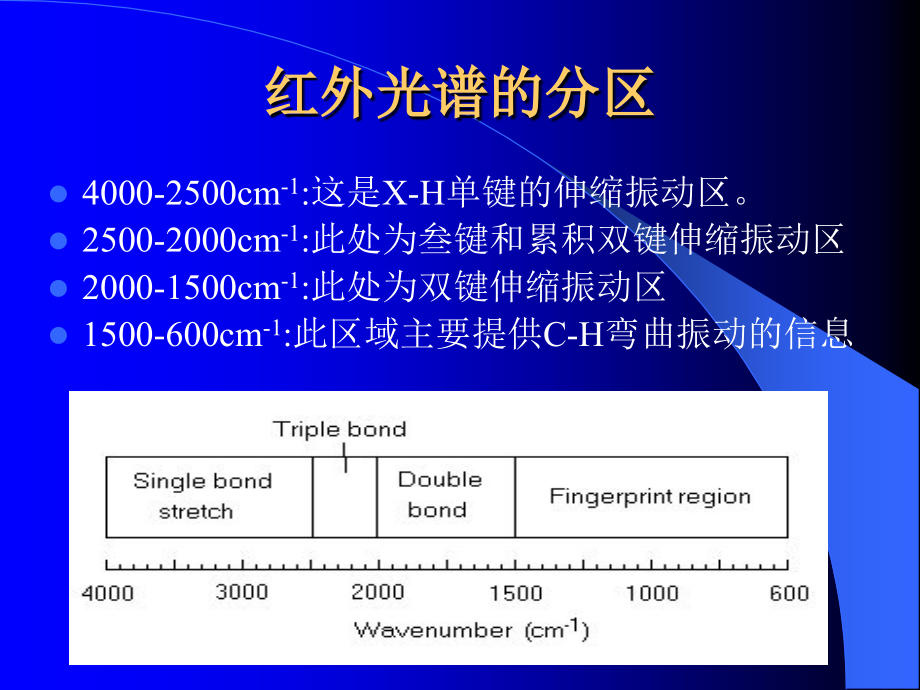 各类有机化合物的红外吸收.ppt_第2页