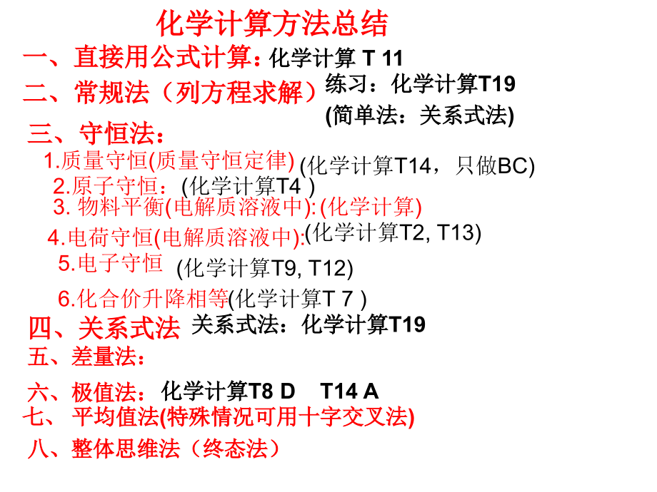化学计算方法总结.ppt_第1页