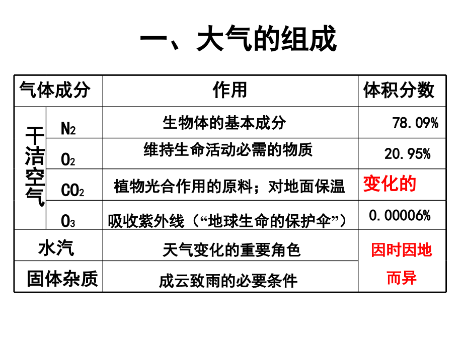 大气的物理性质.ppt_第2页