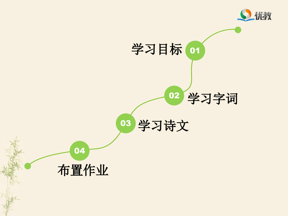《乐游原》优教课件.pptx_第2页