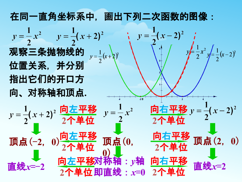 拓展1-二次函数的图象与性质3.ppt_第1页