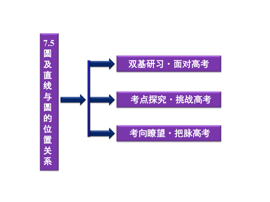 高考数学优化方案第7章§7.5.ppt_第2页