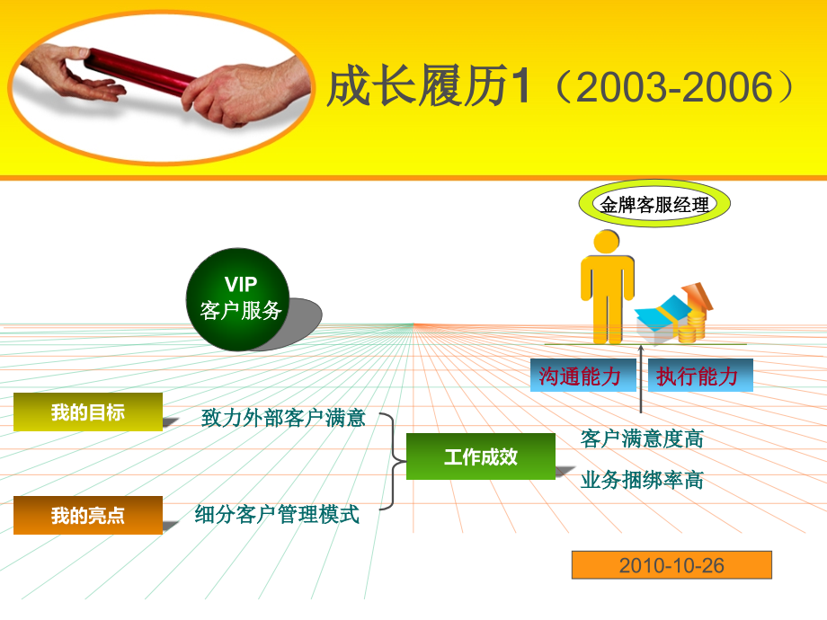 我将成为您值得托付的优秀员工.ppt_第2页