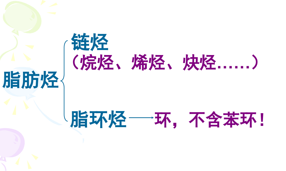 高三化学有机化学基础-2.1-脂肪烃--课件2人教版.ppt_第2页