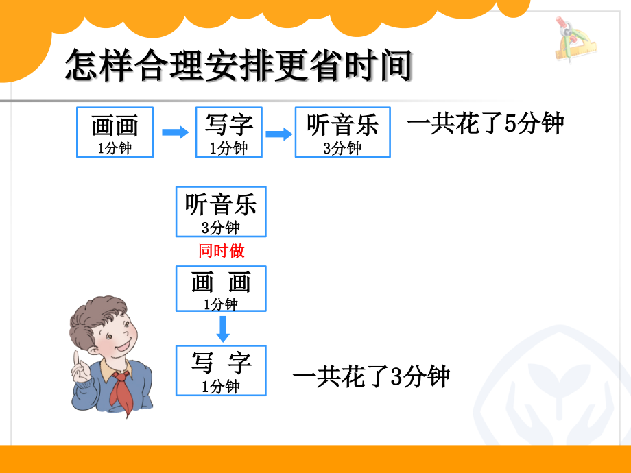 小学人教四年级数学沏茶问题.沏茶问题.ppt_第2页
